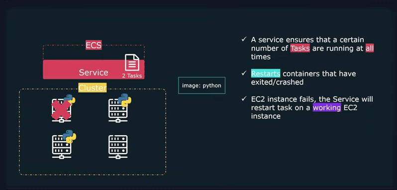 ECS Services