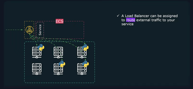 Load Balancers