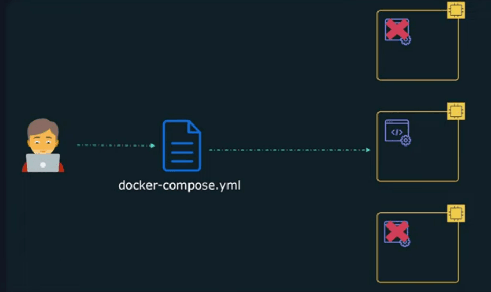 Docker compose deployment