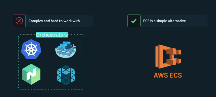 EC2 vs traditional orchestrators