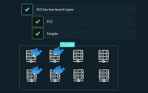 EC2 vs Fargate