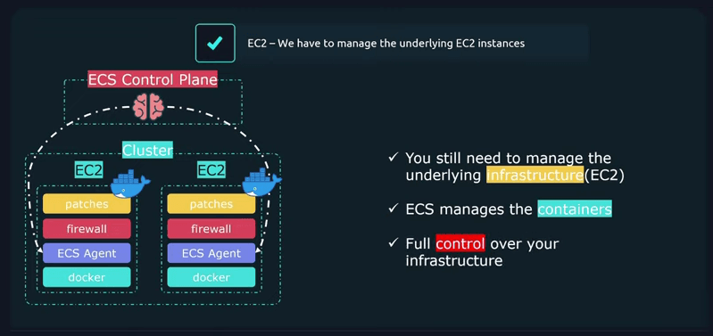 EC2 Launch