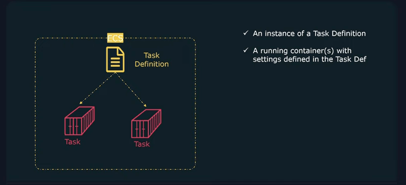 EC2 Task Instance